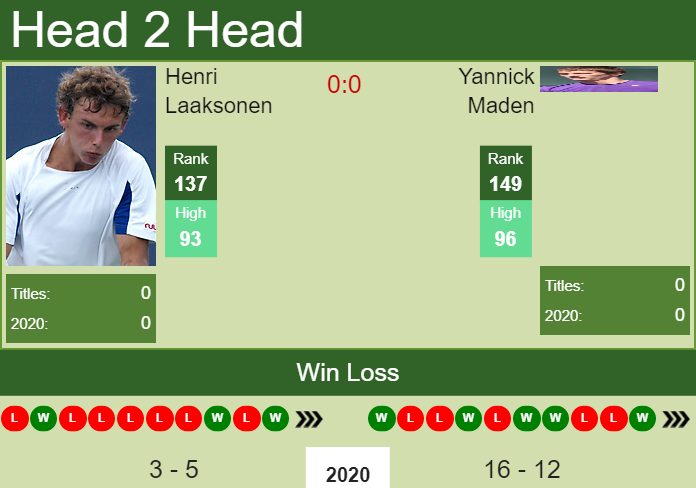 Prediction and head to head Henri Laaksonen vs. Yannick Maden