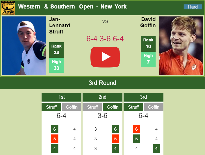 Prediction And Head To Head Jan Lennard Struff Vs. David Goffin F9xv1uc184 Prediction and head to head Jan-Lennard Struff vs. David Goffin
