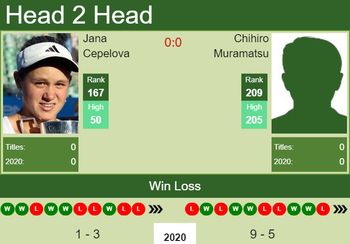 Prediction and head to head Jana Cepelova vs. Chihiro Muramatsu
