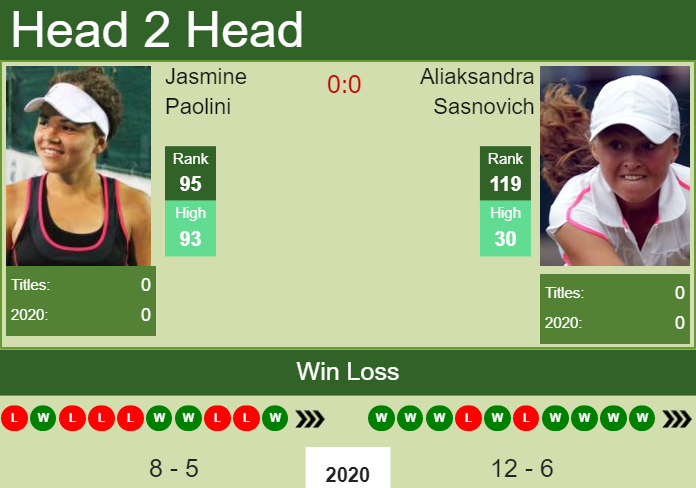 H2H. Jasmine Paolini vs Aliaksandra Sasnovich | Palermo prediction, odds, preview, pick Prediction and head to head Jasmine Paolini vs. Aliaksandra Sasnovich