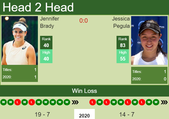 Prediction and head to head Jennifer Brady vs. Jessica Pegula
