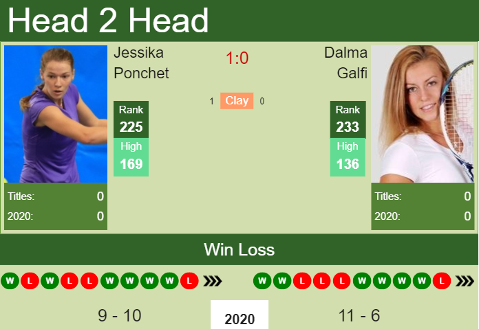 Prediction and head to head Jessika Ponchet vs. Dalma Galfi