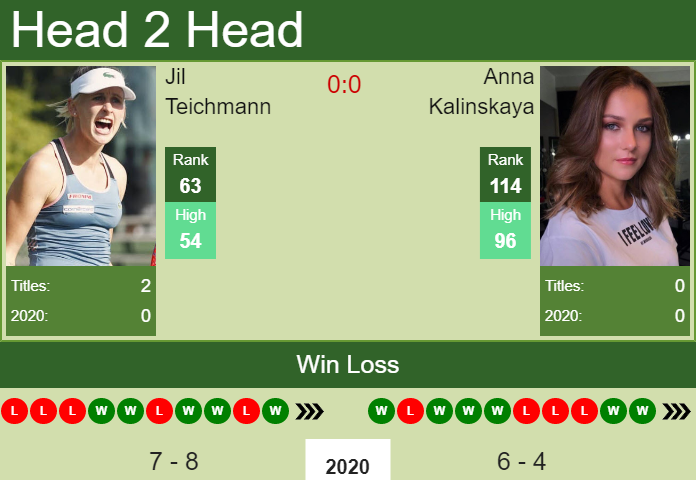 Prediction and head to head Jil Teichmann vs. Anna Kalinskaya