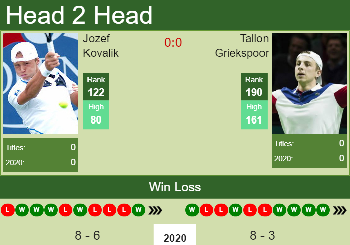 H2H. Jozef Kovalik vs Tallon Griekspoor | Prague Challenger prediction, odds, preview, pick Prediction and head to head Jozef Kovalik vs. Tallon Griekspoor