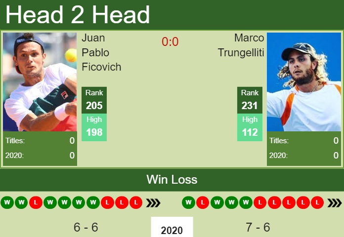 Prediction and head to head Juan Pablo Ficovich vs. Marco Trungelliti