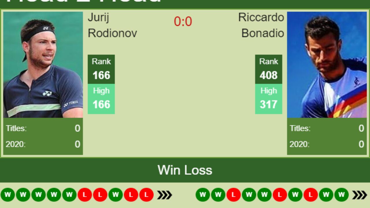 H2H, PREDICTION Jurij Rodionov vs Riccardo Bonadio Trieste Challenger odds, preview, pick - Tennis Tonic