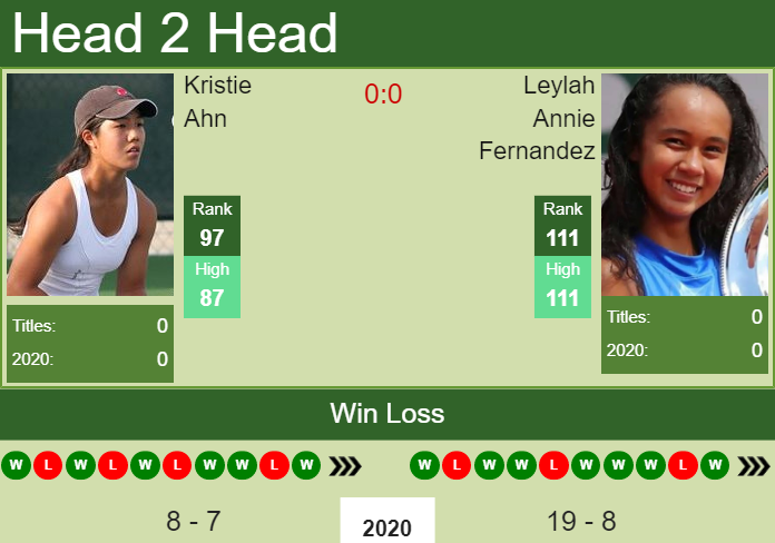 Prediction And Head To Head Kristie Ahn Vs. Leylah Annie Fernandez 1n0mtiuu3x Prediction and head to head Kristie Ahn vs. Leylah Annie Fernandez