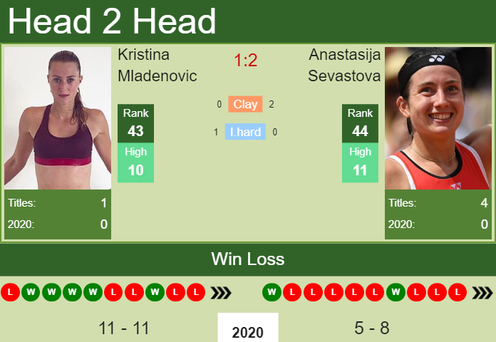 Prediction And Head To Head Kristina Mladenovic Vs. Anastasija Sevastova B3xlcvb5nq Prediction and head to head Kristina Mladenovic vs. Anastasija Sevastova