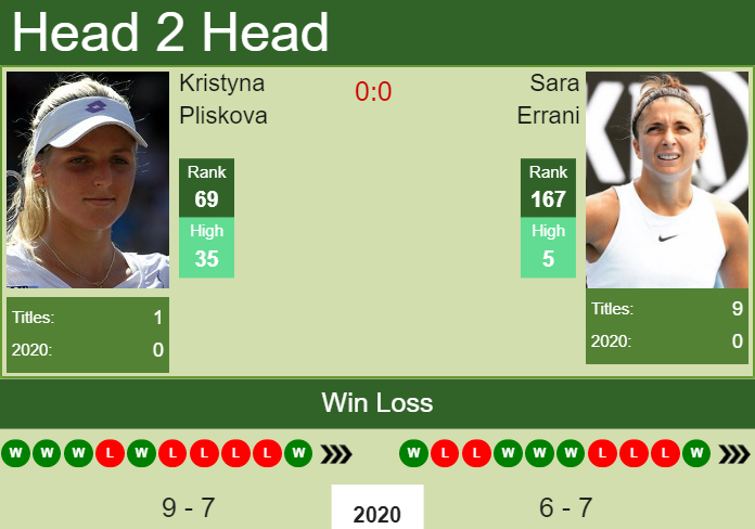 Prediction and head to head Kristyna Pliskova vs. Sara Errani