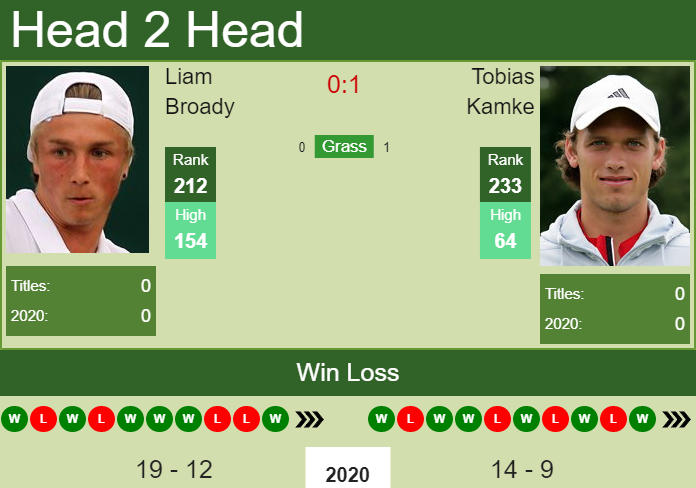 Tobias Kamke vs. Liam Broady the Trieste Challenger