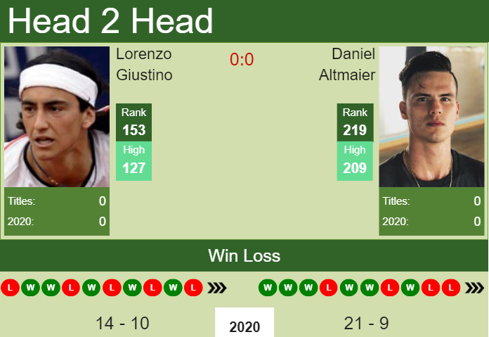 Prediction and head to head Lorenzo Giustino vs. Daniel Altmaier