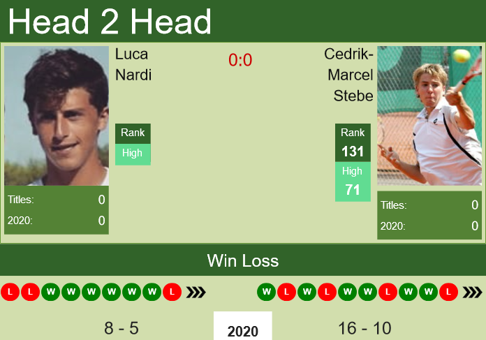 Prediction And Head To Head Luca Nardi Vs. Cedrik Marcel Stebe 6cpz1wvuds Prediction and head to head Luca Nardi vs. Cedrik-Marcel Stebe