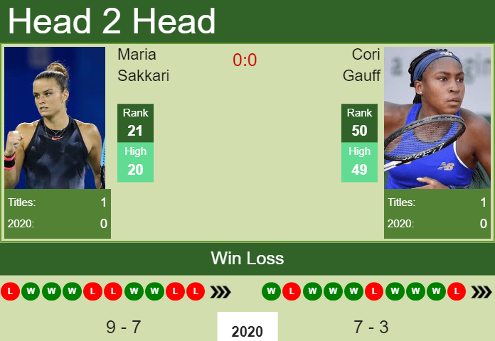 Prediction And Head To Head Maria Sakkari Vs. Cori Gauff X6wrvw5b9a Prediction and head to head Maria Sakkari vs. Cori Gauff