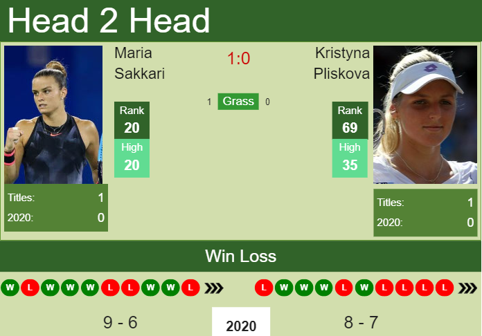 Prediction And Head To Head Maria Sakkari Vs. Kristyna Pliskova Z0crhfpnkh Prediction and head to head Maria Sakkari vs. Kristyna Pliskova