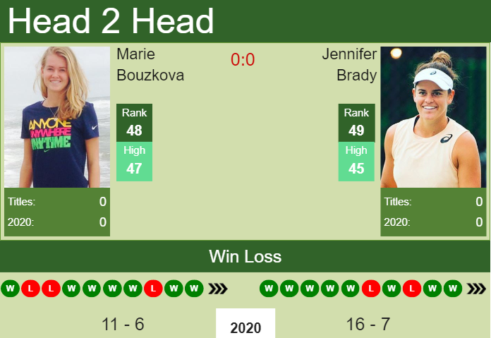 Prediction and head to head Marie Bouzkova vs. Jennifer Brady