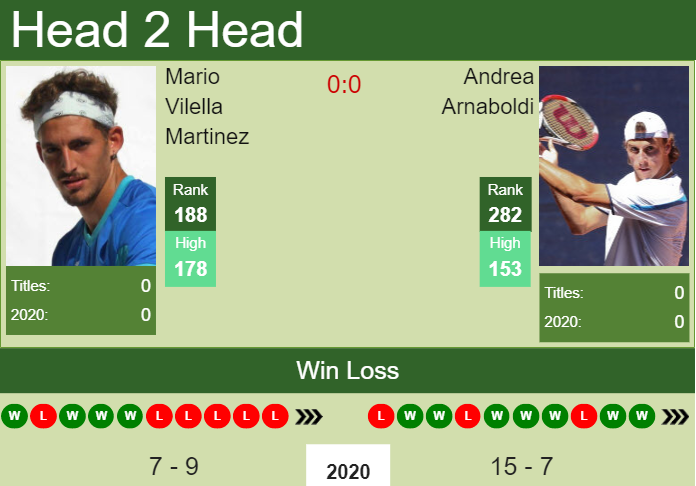 Prediction and head to head Mario Vilella Martinez vs. Andrea Arnaboldi