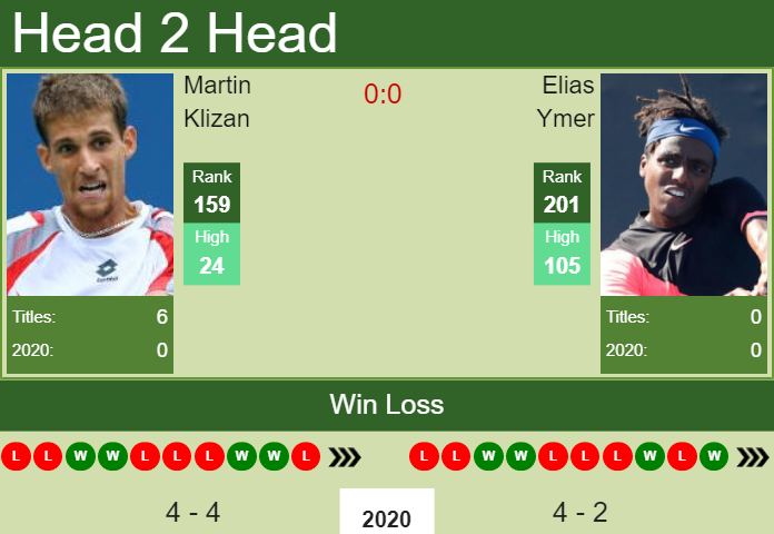 Prediction and head to head Martin Klizan vs. Elias Ymer