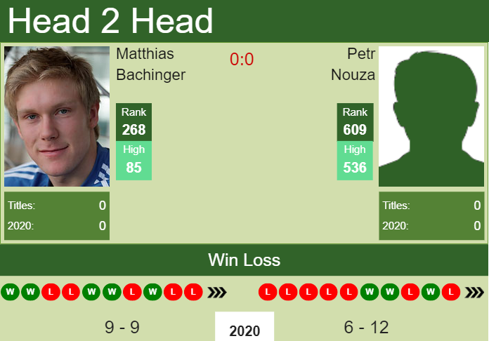 Prediction And Head To Head Matthias Bachinger Vs. Petr Nouza Fgfxughdc4 Prediction and head to head Matthias Bachinger vs. Petr Nouza