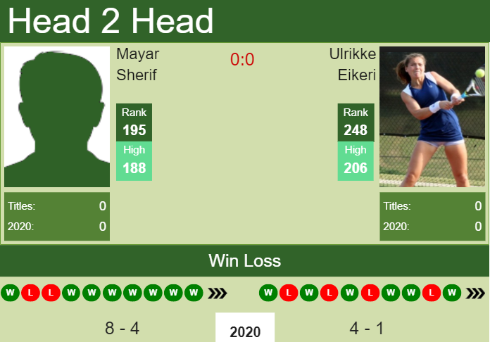 Prediction and head to head Mayar Sherif vs. Ulrikke Eikeri
