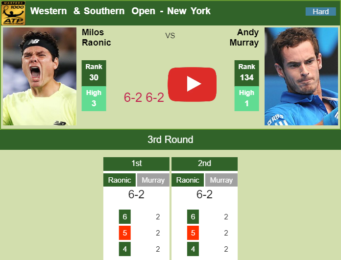 Prediction And Head To Head Milos Raonic Vs. Andy Murray Xqc3mtwaf9 Prediction and head to head Milos Raonic vs. Andy Murray