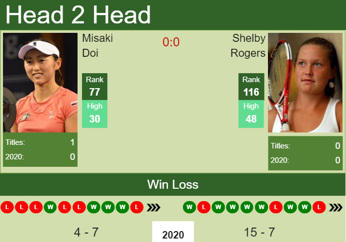 Prediction and head to head Misaki Doi vs. Shelby Rogers