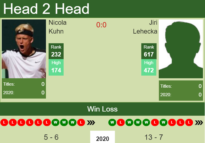 H2H. Nicola Kuhn vs Jiri Lehecka | Prague Challenger prediction, odds, preview, pick Prediction and head to head Nicola Kuhn vs. Jiri Lehecka