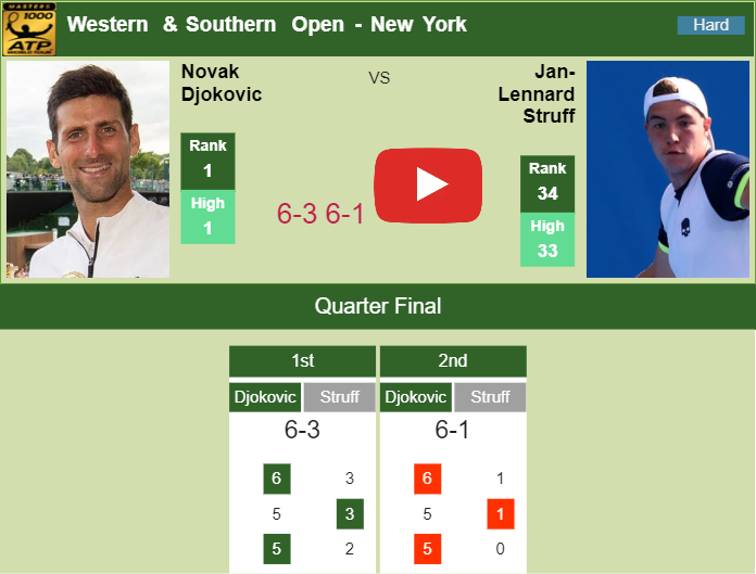Prediction and head to head Novak Djokovic vs. Jan-Lennard Struff