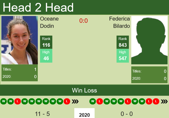 Prediction and head to head Oceane Dodin vs. Federica Bilardo
