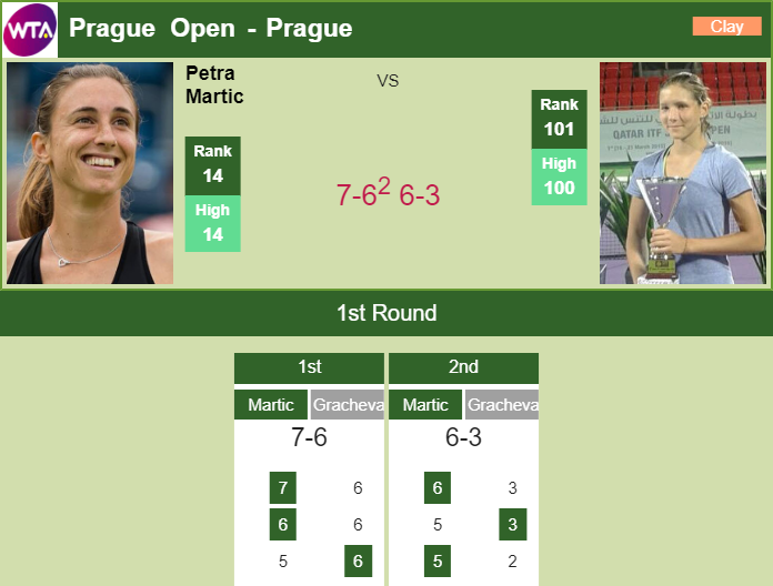 Prediction And Head To Head Petra Martic Vs. Varvara Gracheva Vb6unr0qx1 Prediction and head to head Petra Martic vs. Varvara Gracheva