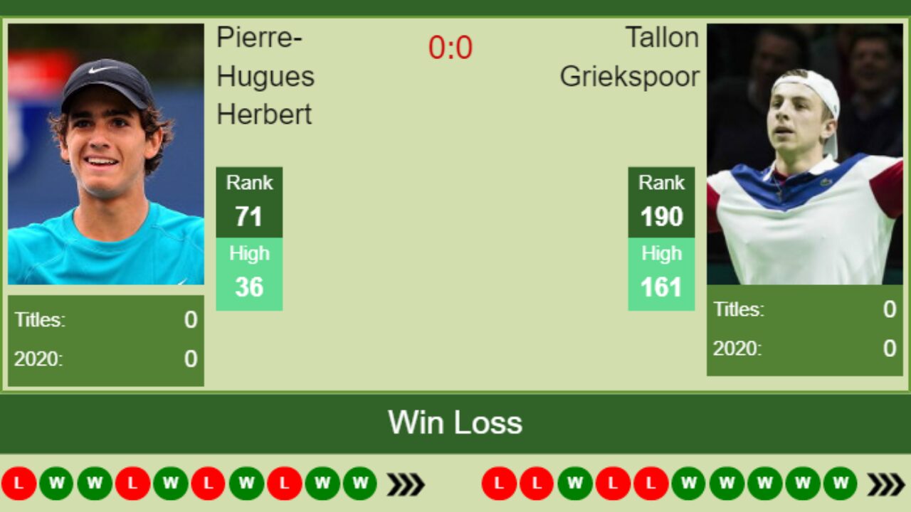 UPDATED R3]. Prediction, H2H of Tallon Griekspoor's draw vs