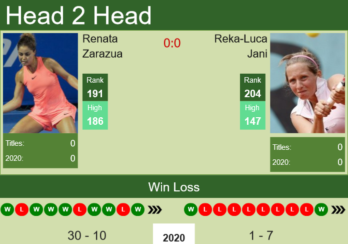 Prediction And Head To Head Renata Zarazua Vs. Reka Luca Jani Tsevsn2vos Prediction and head to head Renata Zarazua vs. Reka-Luca Jani