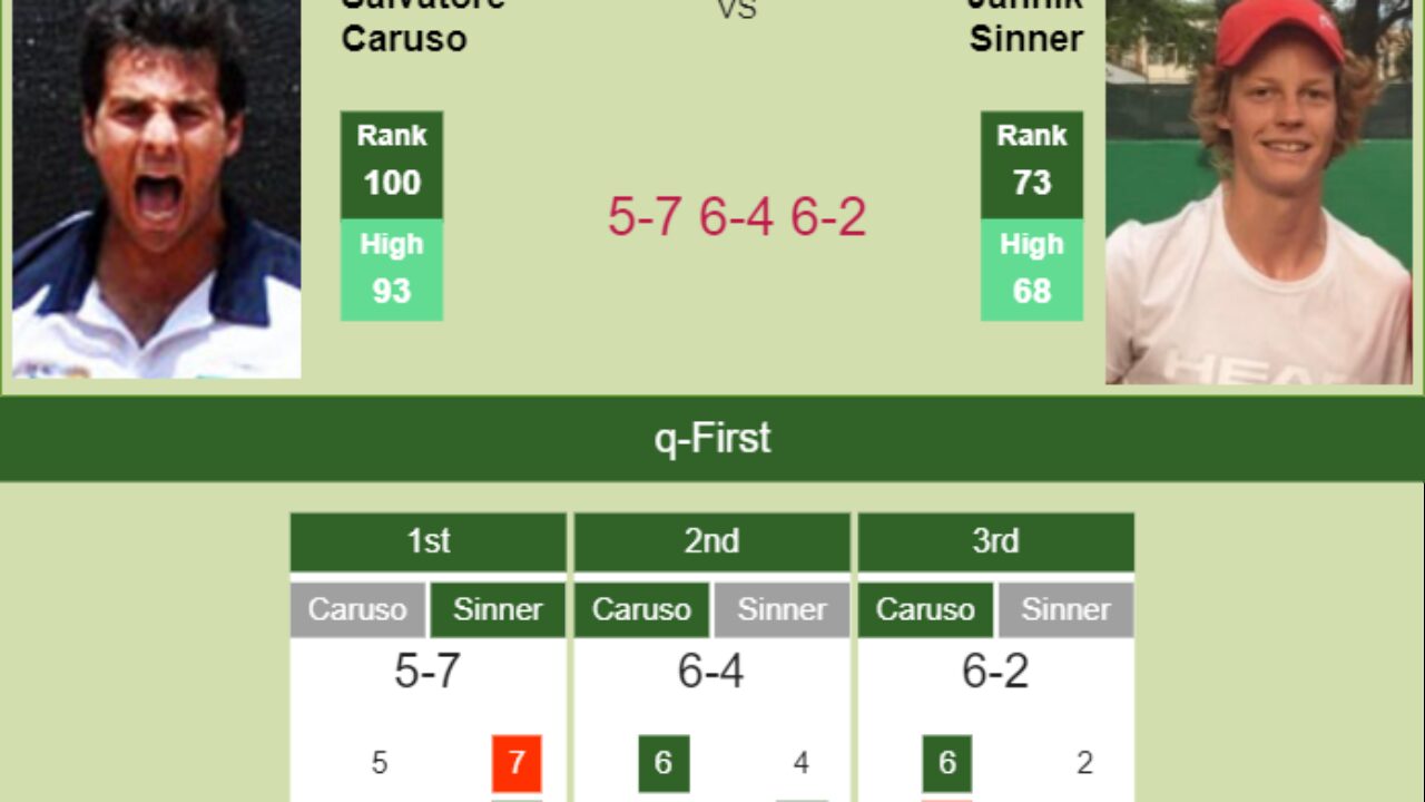 NEW YORK. Salvatore Caruso gets by Sinner in the qualifications