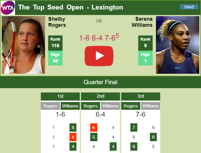 LEXINGTON. Rogers stuns Williams in the quarter. HIGHLIGHTS, INTERVIEW Prediction and head to head Shelby Rogers vs. Serena Williams
