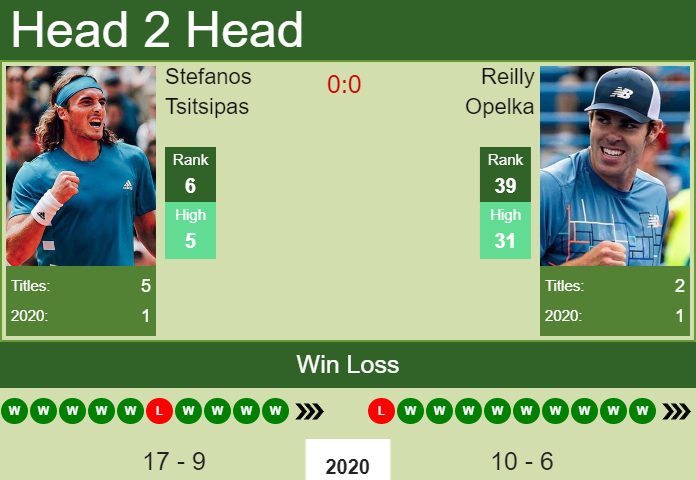 Prediction and head to head Stefanos Tsitsipas vs. Reilly Opelka