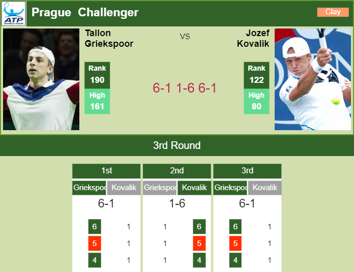 Prediction And Head To Head Tallon Griekspoor Vs. Jozef Kovalik Smoasbidzu Prediction and head to head Tallon Griekspoor vs. Jozef Kovalik