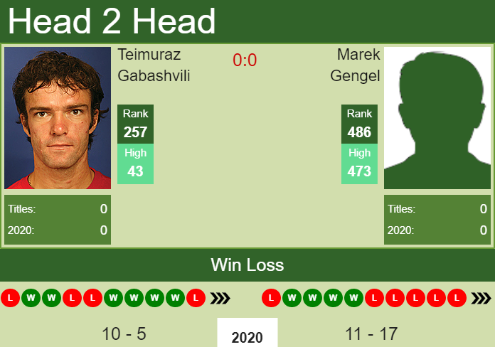 Prediction And Head To Head Teimuraz Gabashvili Vs. Marek Gengel 8mezfhhebf Prediction and head to head Teimuraz Gabashvili vs. Marek Gengel