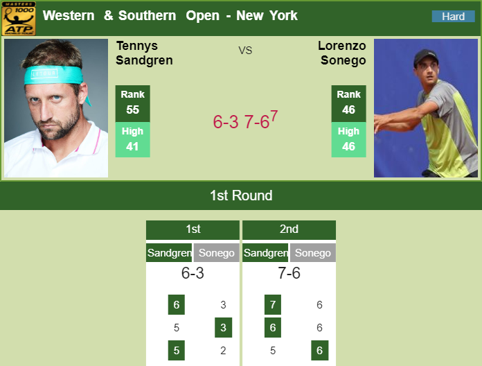 Prediction and head to head Tennys Sandgren vs. Lorenzo Sonego