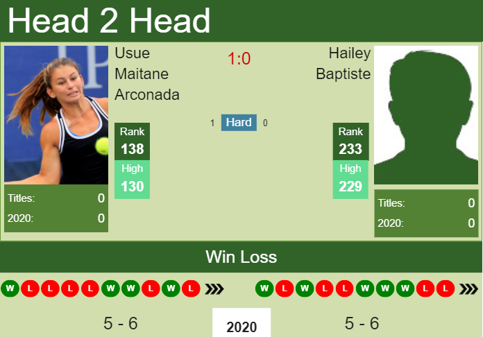 H2H. Usue Maitane Arconada vs Hailey Baptiste | Lexington prediction, odds, preview, pick Prediction and head to head Usue Maitane Arconada vs. Hailey Baptiste