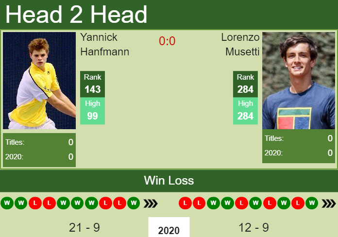 Prediction And Head To Head Yannick Hanfmann Vs. Lorenzo Musetti Mdoiv6fmdy Prediction and head to head Yannick Hanfmann vs. Lorenzo Musetti