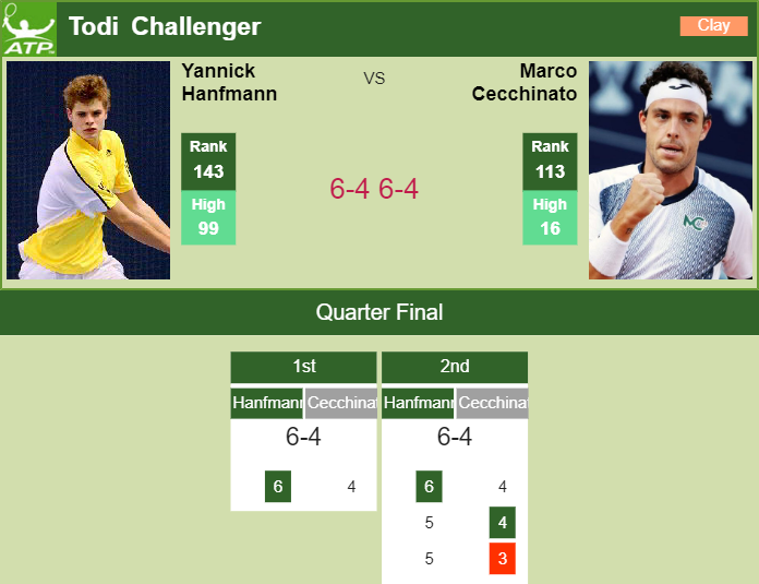 Prediction And Head To Head Yannick Hanfmann Vs. Marco Cecchinato Griey9hpqu Prediction and head to head Yannick Hanfmann vs. Marco Cecchinato