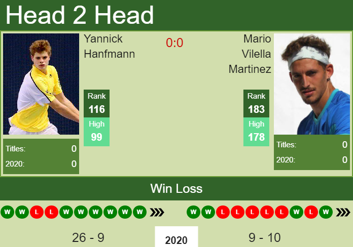 Yannick Hanfmann vs. Mario Vilella Martinez the Trieste Challenger