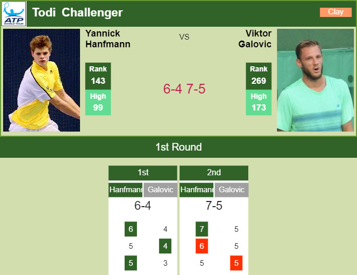 Prediction And Head To Head Yannick Hanfmann Vs. Viktor Galovic 9hx0pddtpw Prediction and head to head Yannick Hanfmann vs. Viktor Galovic