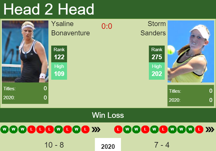 H2H. Ysaline Bonaventure vs Storm Sanders | Prague prediction, odds, preview, pick Prediction and head to head Ysaline Bonaventure vs. Storm Sanders