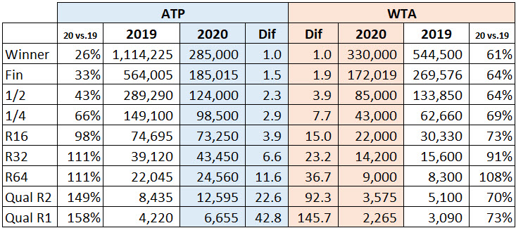 Prize Money Western And Southern