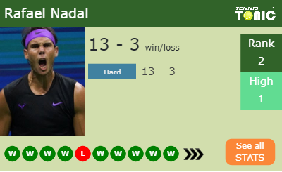 Rafael Nadal Stats info