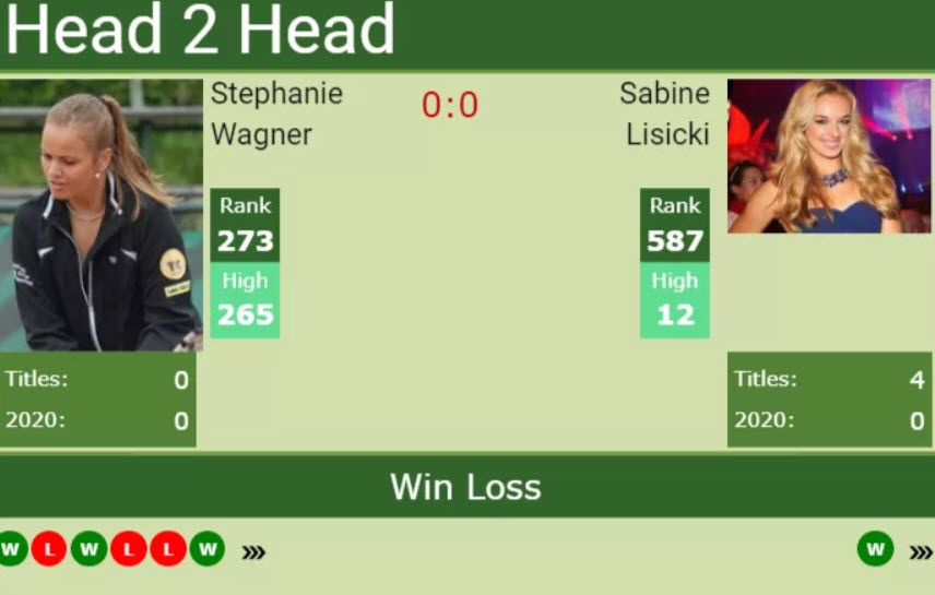 Sabine Lisicki Wagner