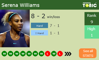 Serena Williams Stats info