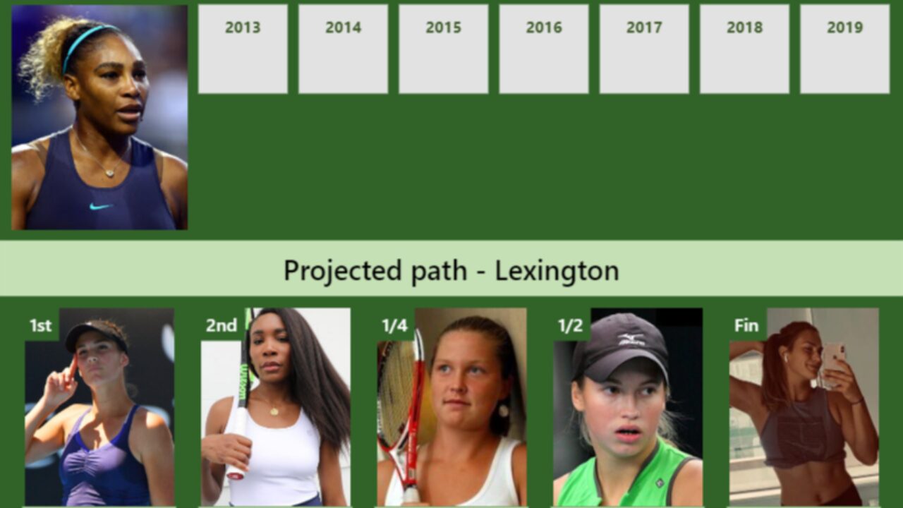 Updated Serena Williams Draw Prediction H2h Vs Venus Williams Rogers Putintseva Sabalenka To Win Lexington Tennis Tonic News Predictions H2h Live Scores Stats