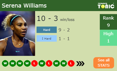 Serena Williams Stats info