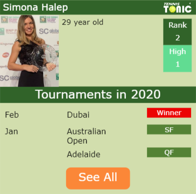 Simona Halep Point Table info